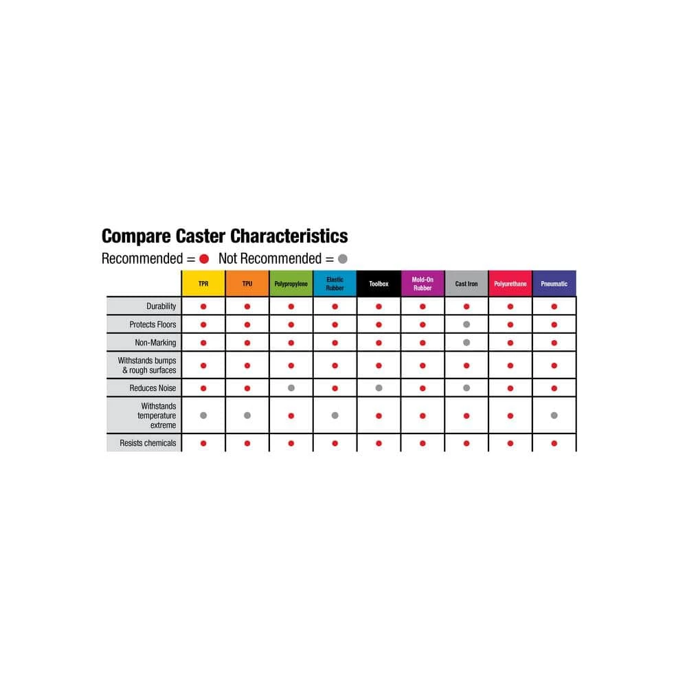 2 in. Black Polypropylene and Steel Swivel Plate Caster with 125 lb. Load Rating by Shepherd 5 2 in. Black Polypropylene and Steel Swivel Plate Caster with 125 lb. Load Rating by Shepherd - Image 3