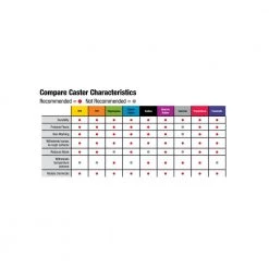 3 in. Black Polypropylene and Steel Swivel Plate Caster with 210 lb. Load Rating by Shepherd -Nexera Sales Store blacks shepherd casters 9394 1f 1000